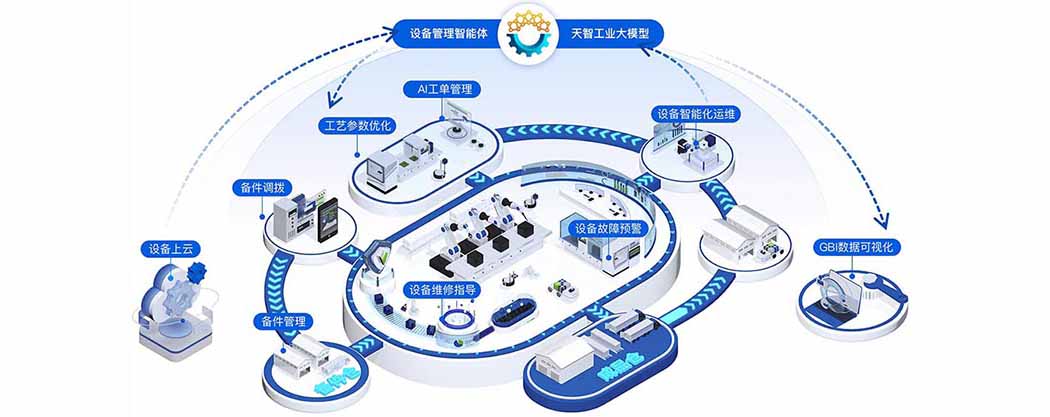 Empower Industrial Intelligent Manufacturing.