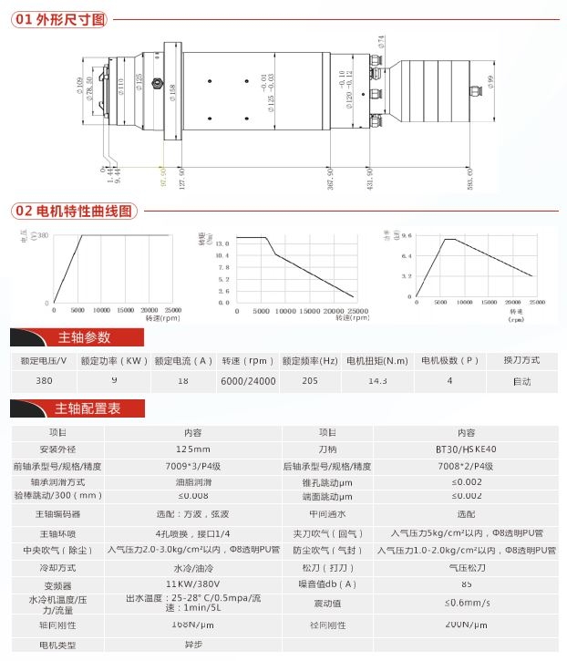 BT30-9KW-规格书.JPG